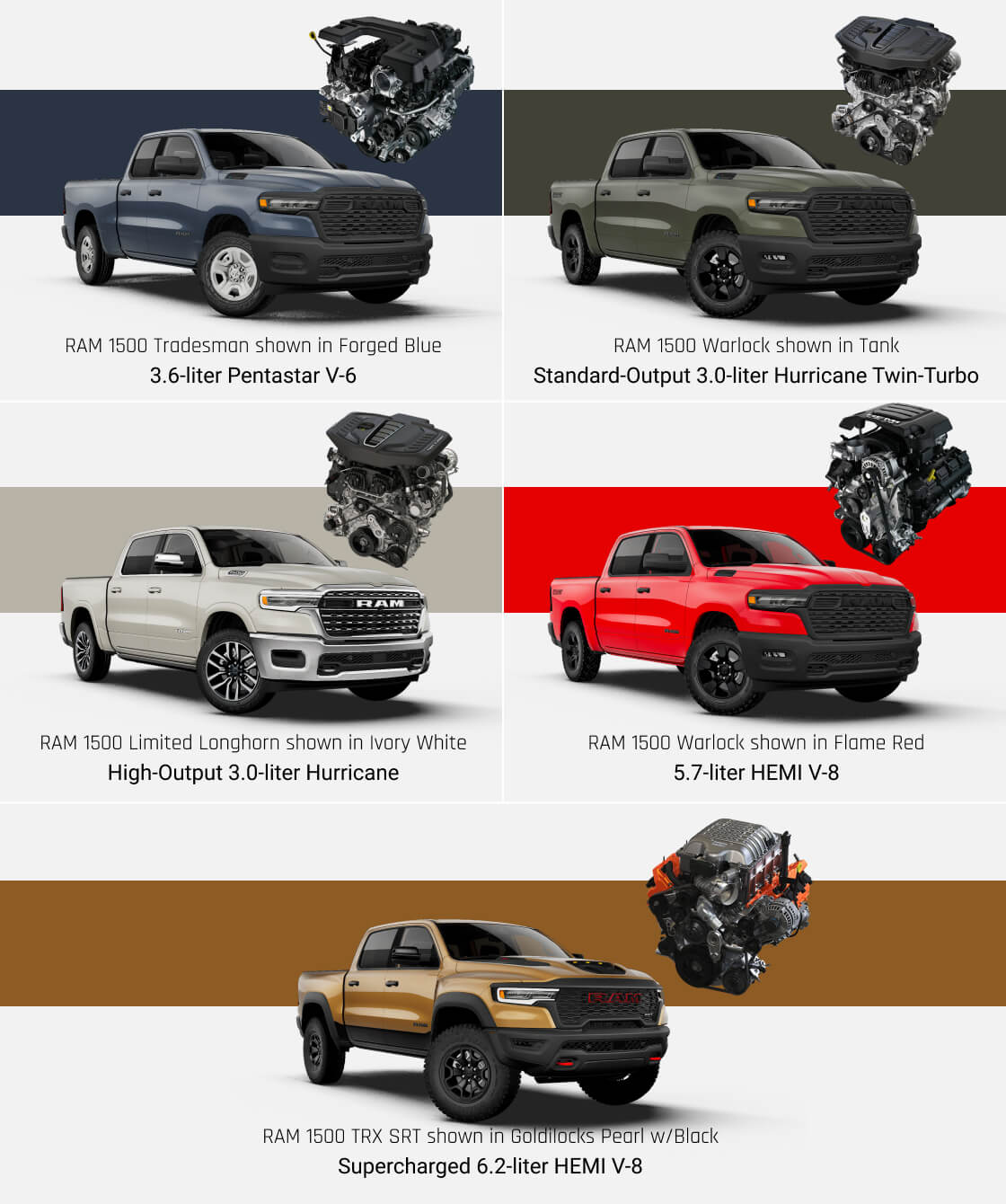 Infographic breakdown showing five 2027 Ram 1500 models paired with their respective Pentastar V6, Hurricane, HEMI, and Supercharged V8 engine options.